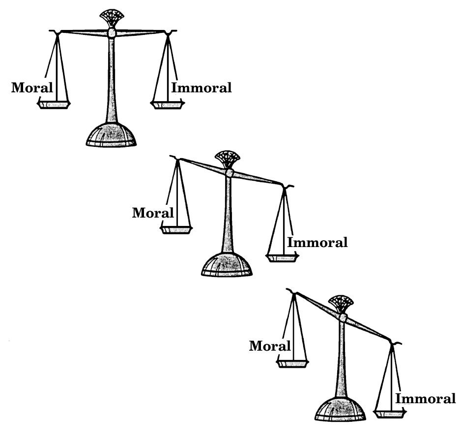 Three Scales